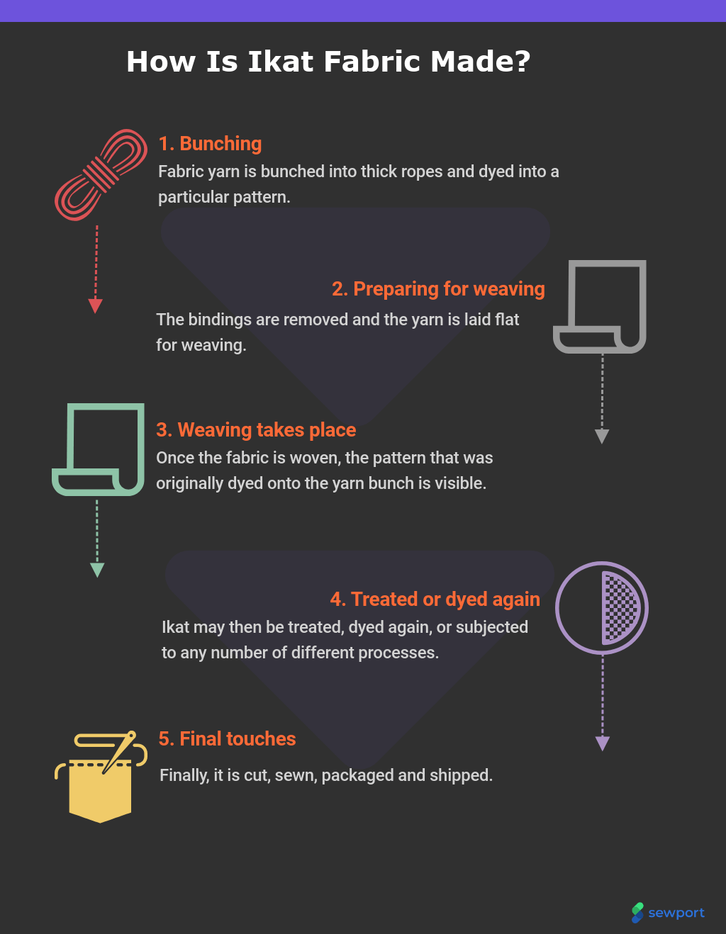 What is Ikat Fabric Properties, How its Made and Where Sewport